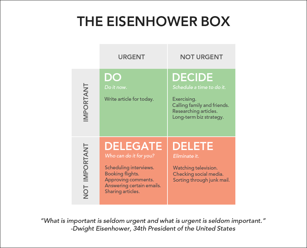 eisenhower-box.jpg